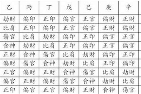 八字喜忌顏色|【八字 顏色】你的命定色在哪裡？八字命理與趨吉避。